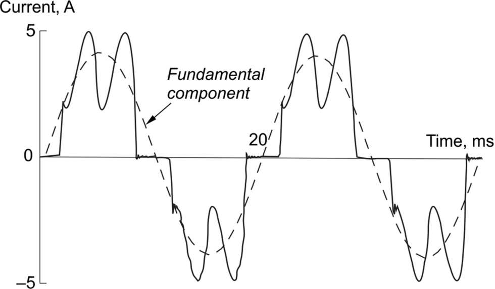 Fig. 7.15