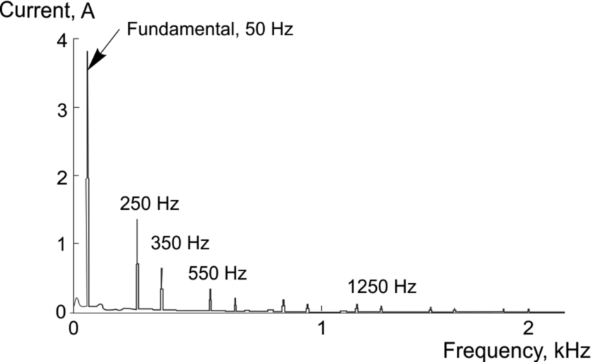 Fig. 7.16