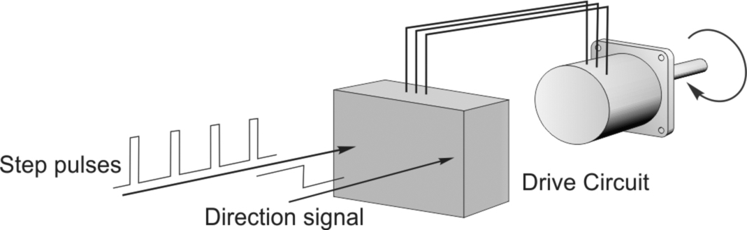 Fig. 10.1