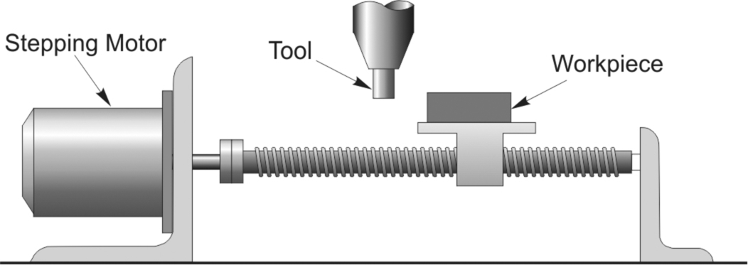 Fig. 10.3