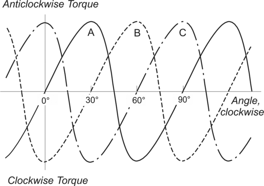 Fig. 10.9