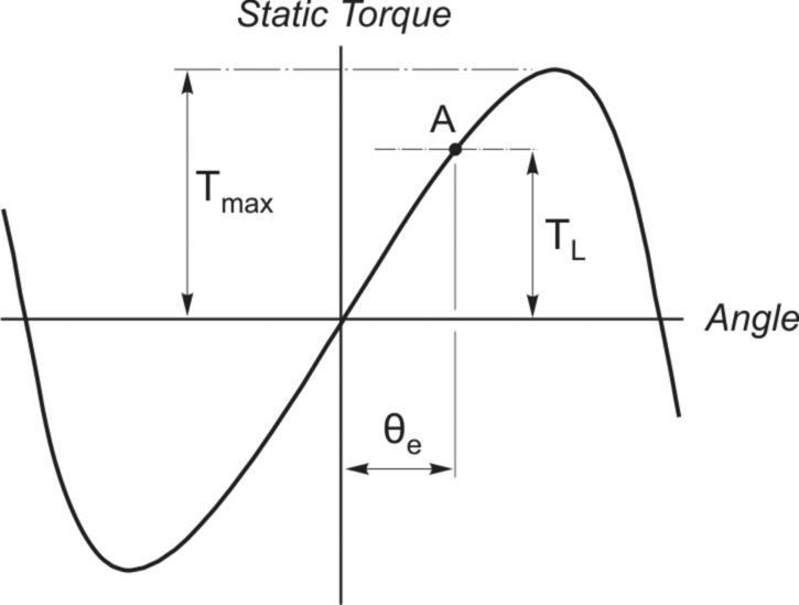 Fig. 10.10