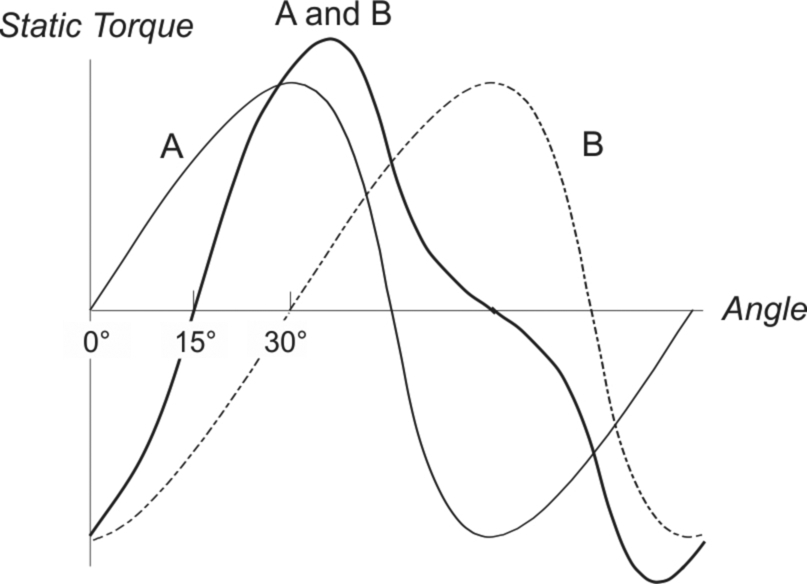 Fig. 10.11