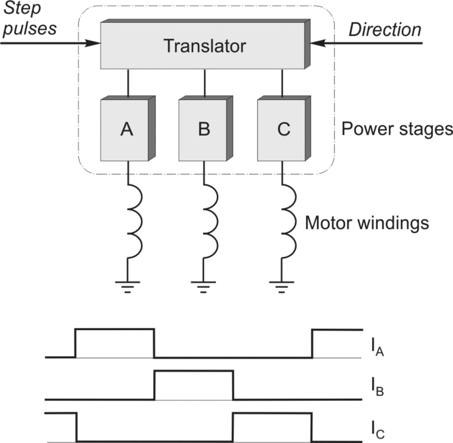 Fig. 10.12