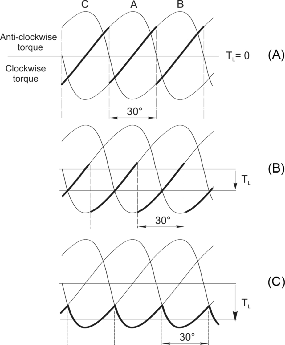 Fig. 10.13