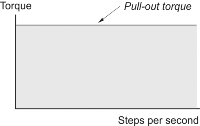 Fig. 10.14