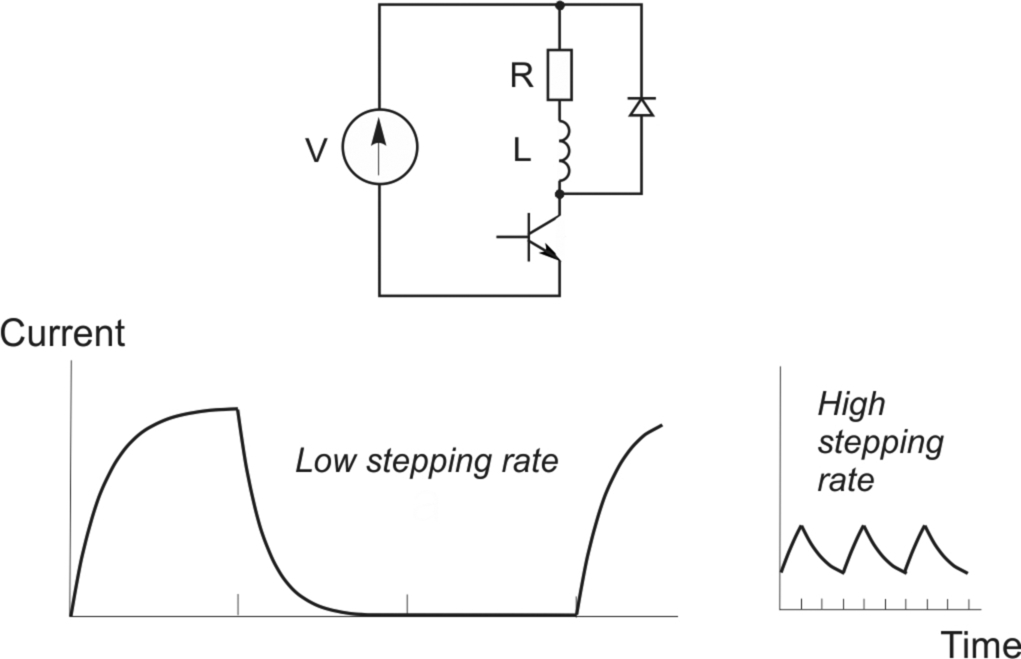 Fig. 10.15