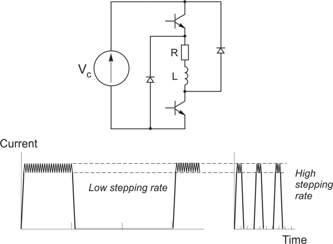 Fig. 10.17