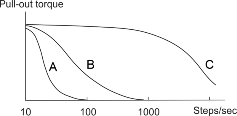 Fig. 10.18