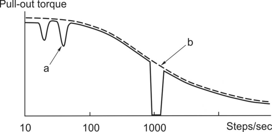 Fig. 10.20