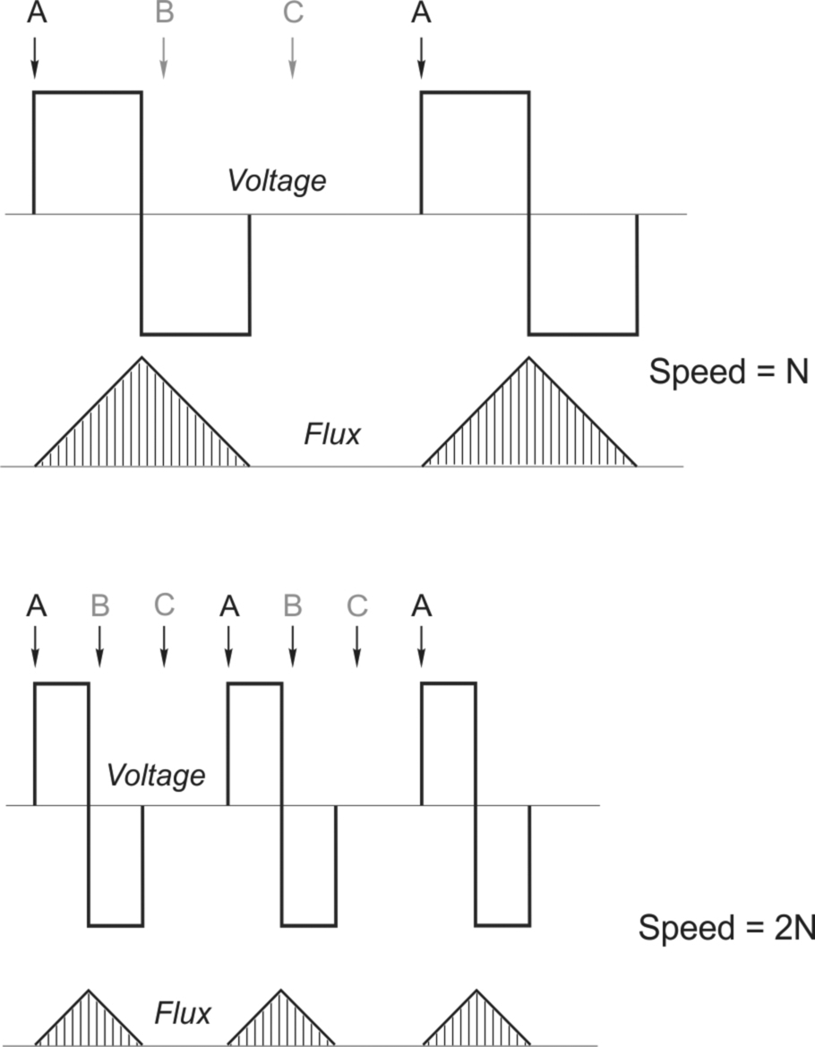 Fig. 10.24