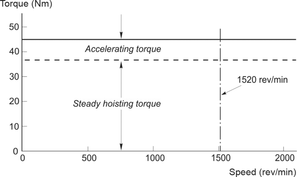 Fig. 11.8