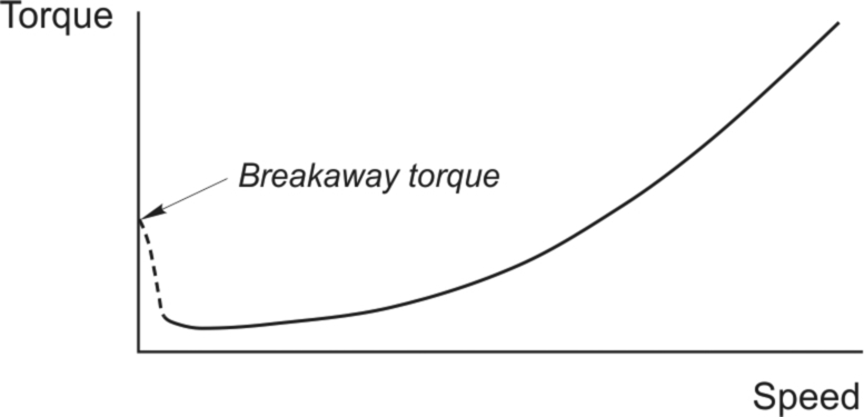 Fig. 11.9