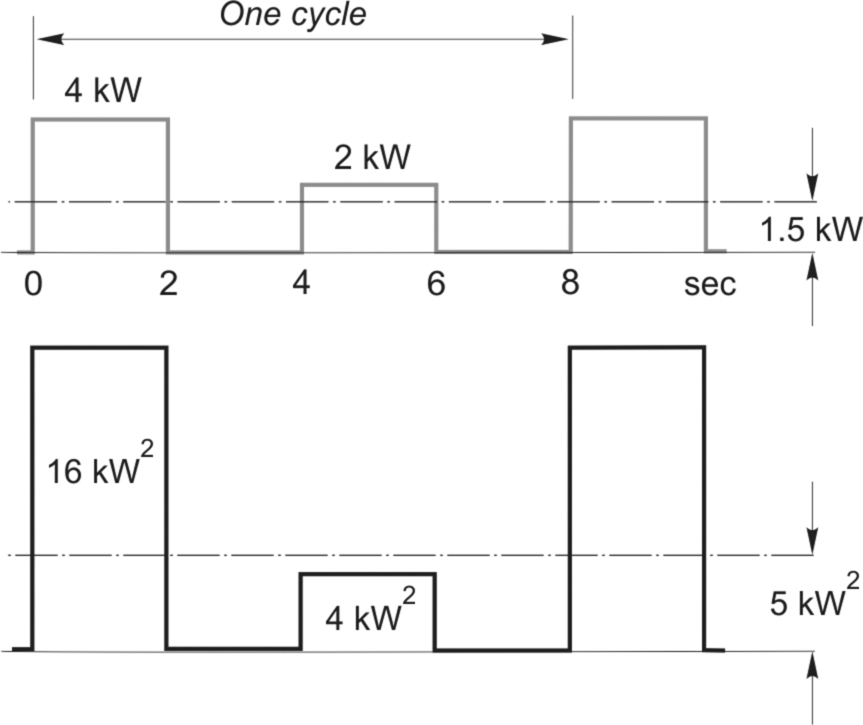 Fig. 11.10