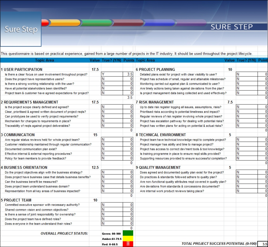 Project Management Assessment review