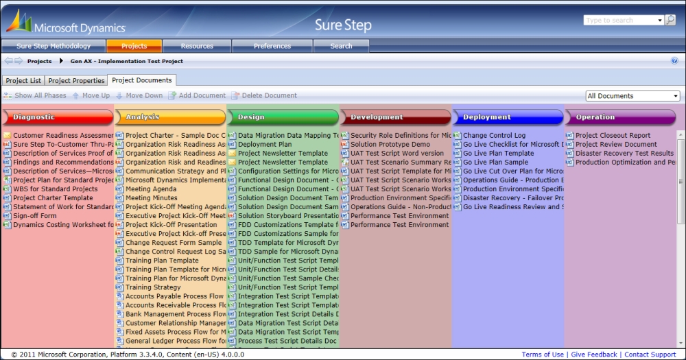 Minimum toolset