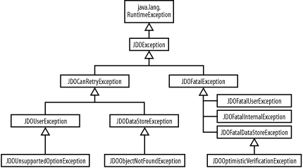 figs/jdo_0202.gif