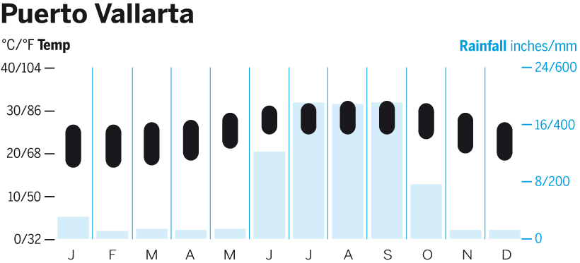 puerto-vallarta-ccjpg