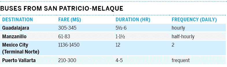 20-central-pacific-coast-mex15tableonpg5364png