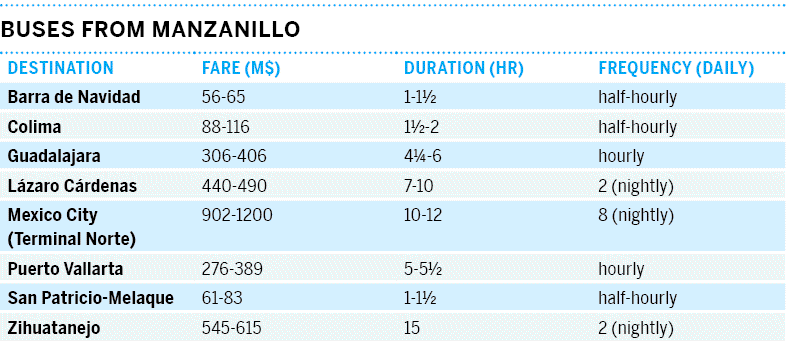 20-central-pacific-coast-mex15tableonpg5415png