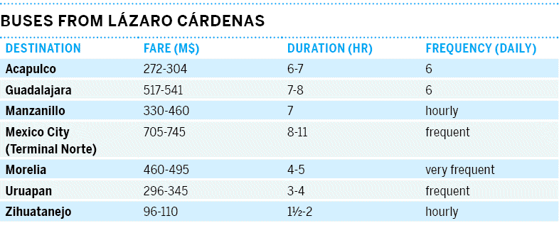 20-central-pacific-coast-mex15tableonpg5466png