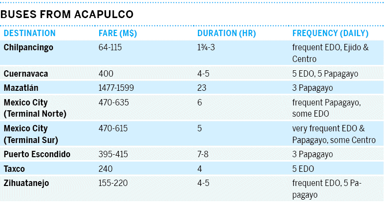 20-central-pacific-coast-mex15tableonpg5738png