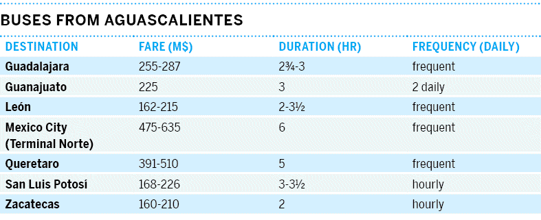 22-northern-central-highlands-mex15tableonpg6786png