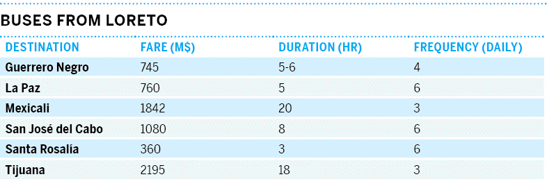 23-baja-california-mex15tableonpg7256png