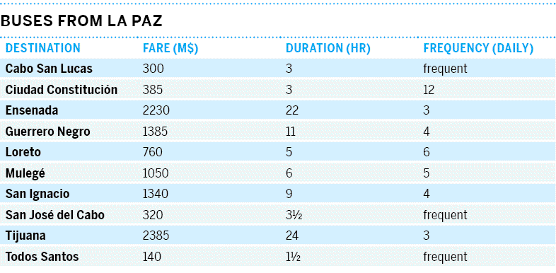 23-baja-california-mex15tableonpg7328png