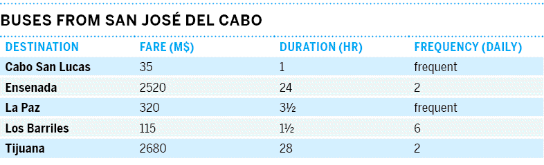 23-baja-california-mex15tableonpg7369png