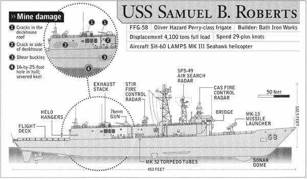 Side view of the USS Samuel B. Roberts shows mine damage. Courtesy Nathan Levine