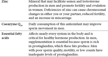 Table 5.2. Supplements that may increase fertility