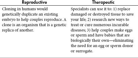 Table 16.1. Difference between reproductive and therapeutic cloning