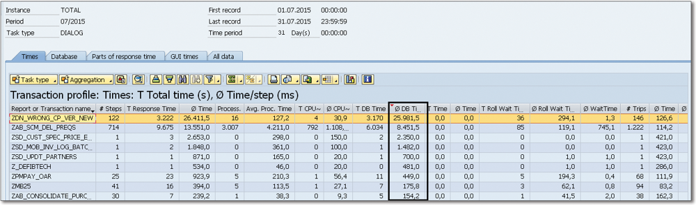 Transactions That Are Candidates for Optimization