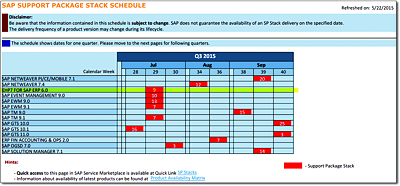 Excerpt from SAP Support Package Stack Schedule