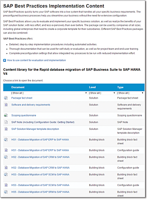 SAP Best Practices Content for the SAP Business Suite on SAP HANA Migration