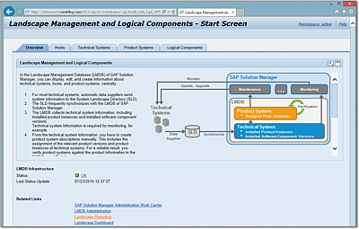 Initial Screen for the Landscape Management Database