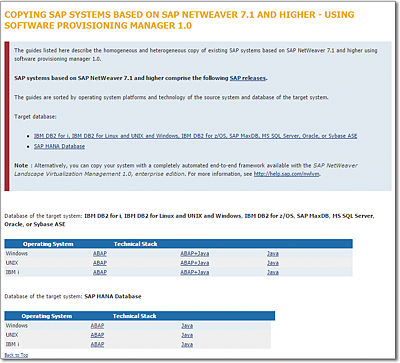 System Copy Guides Provided When SAP HANA Is the Target Database