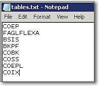 Your Text List of Tables to Be Compared