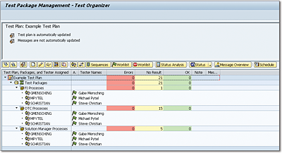 The Test Organizer Screen Overview of the Test Script Status within Each Test Package