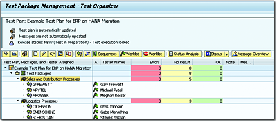 Released Assignments by Test Package