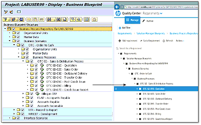 Example Showing a Synchronized Business Process