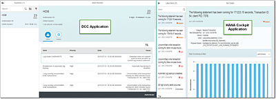 Example Screen Flow from Database Control Center to SAP HANA Cockpit Application