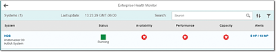 Enterprise Health Monitor Showing High Priority Alerts for All Three Categories