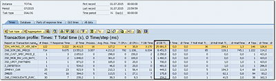 Transactions That Are Candidates for Optimization