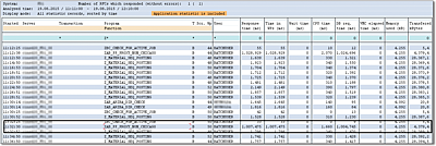 Example Output from Transaction STAD Analysis