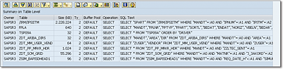 Detailed Records Displayed within the DBA Cockpit