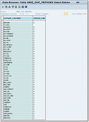 SAP HANA Content Activation Check Table