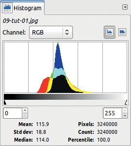 The histogram for the initial photograph