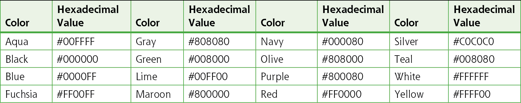 Colors and Hexadecimal Values